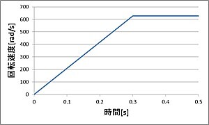 OpenFOAM_21