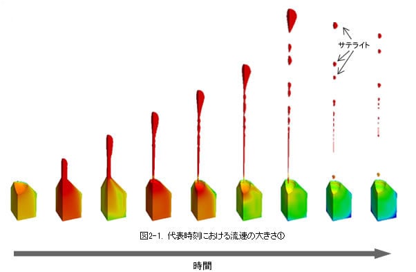 OpenFOAM_4