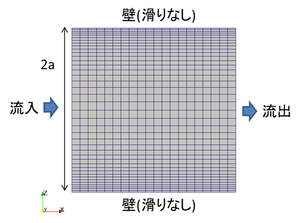 OpenFOAM_45