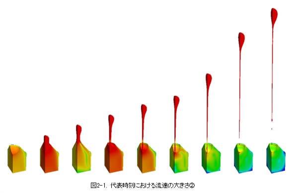 OpenFOAM_5