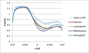 OpenFOAM_59