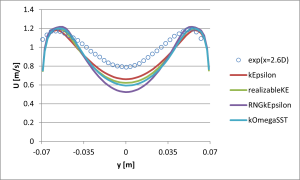 OpenFOAM_61