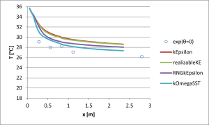 OpenFOAM_62