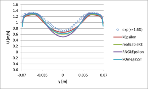 OpenFOAM_63