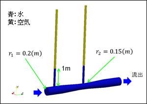 OpenFOAM_74