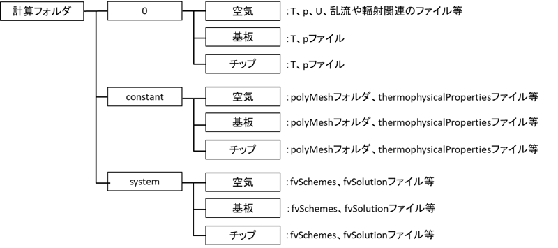 OpenFOAM_80