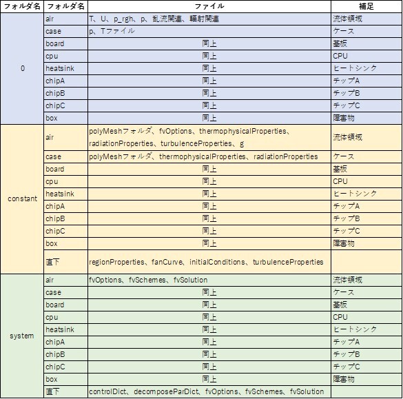 OpenFOAM_85