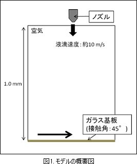 OpenFOAM_9