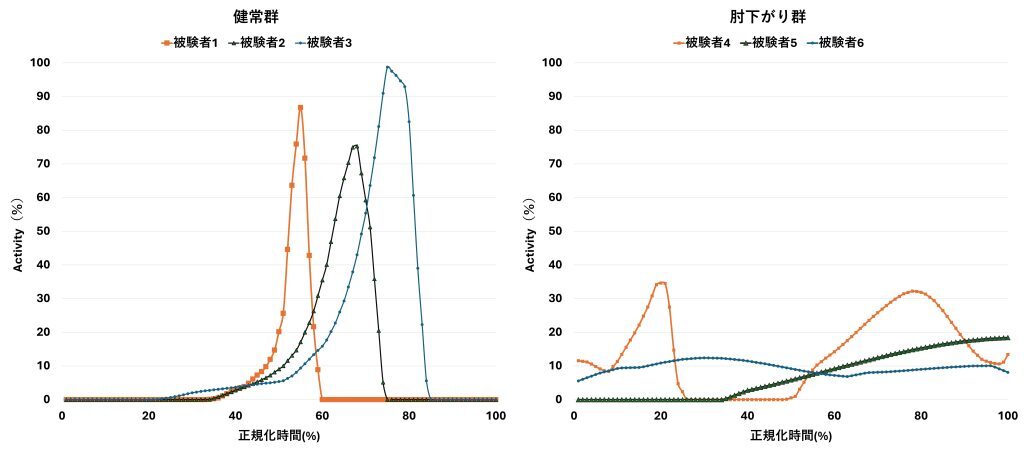 Subscaplaris_MuscleAct_Graph-1-1024x453