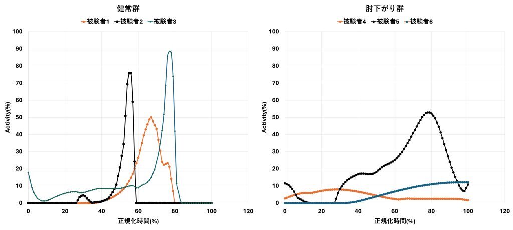 Subscaplaris_MuscleAct_Graph2-1-1024x459