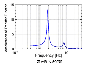 acsex_15_r3_c1B_01