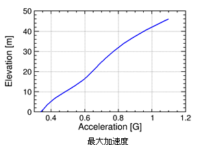 acsex_15_r5_c2B_03