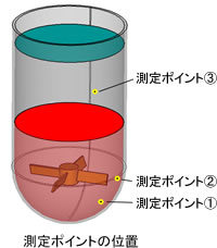 acu8-