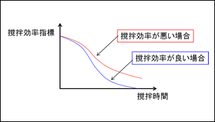 acu8-pic7