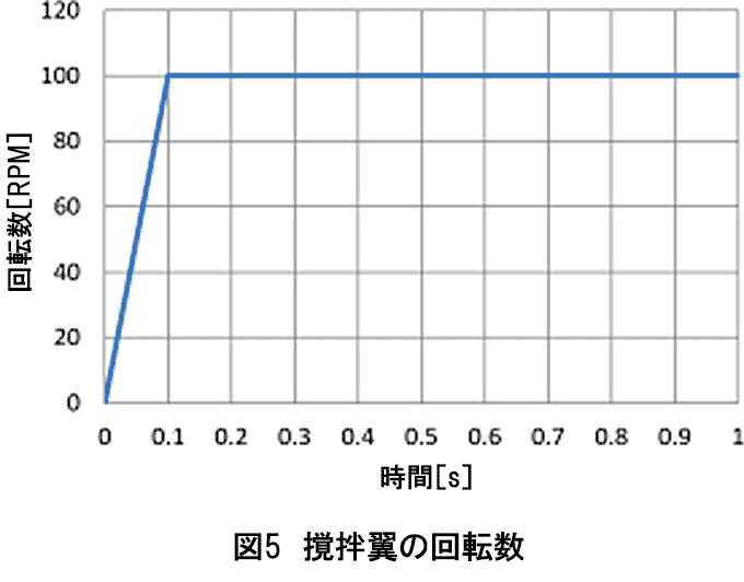acusolve_2_pic_5