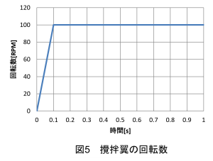 acusolve_2_pic_5