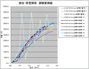 c-simu-analysis-57-01