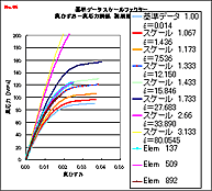 c-simu-analysis-57-03