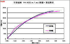 c-simu-analysis-57-06
