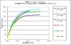 c-simu-analysis-57-07