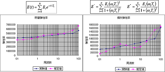 c-simu-analysis-57-09