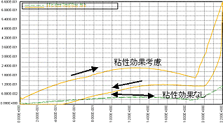 c-simu-analysis-57-10
