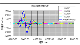 c-simu-analysis-57-29