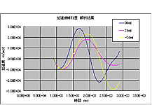 c-simu-analysis-57-30