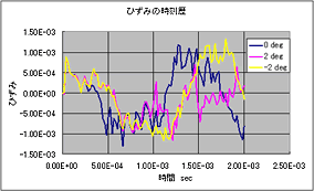c-simu-analysis-57-31