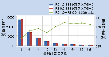 cluster-analysis-66-05