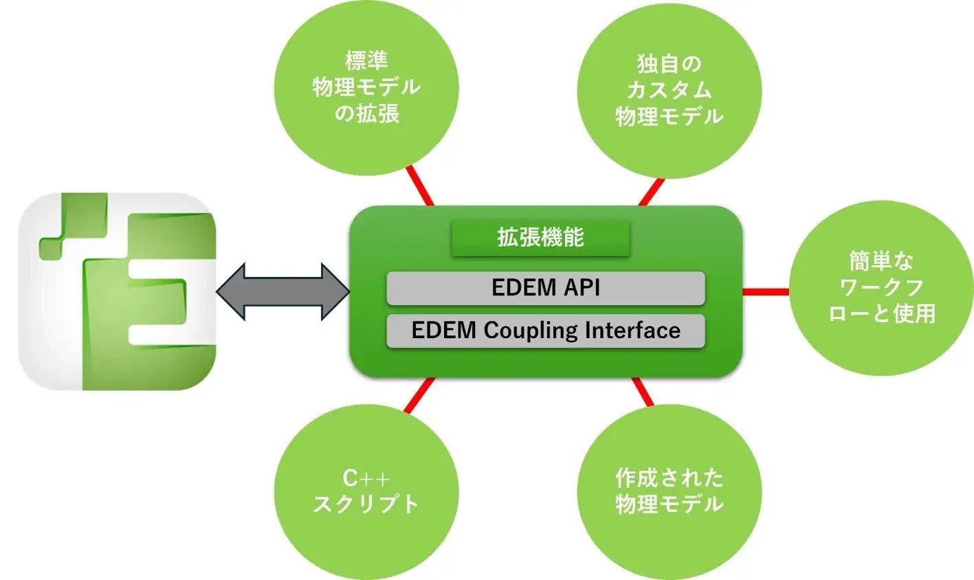 edem_3
