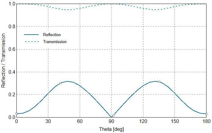 feko-analysis-99-04