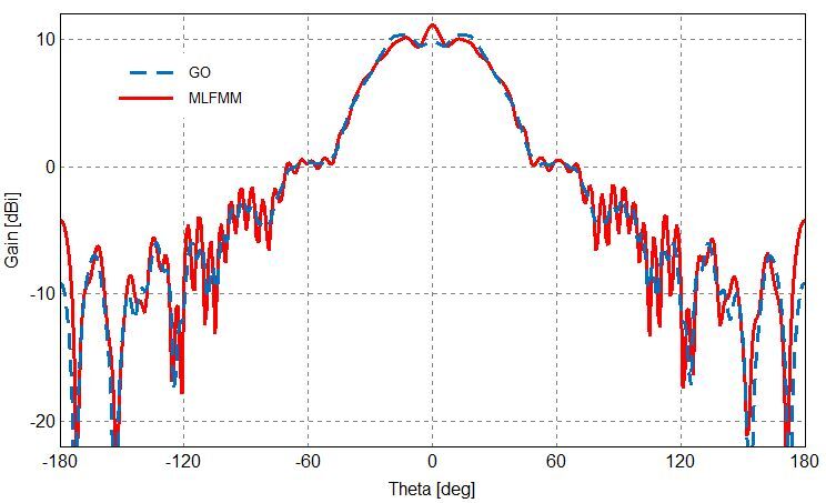 feko-analysis-99-06