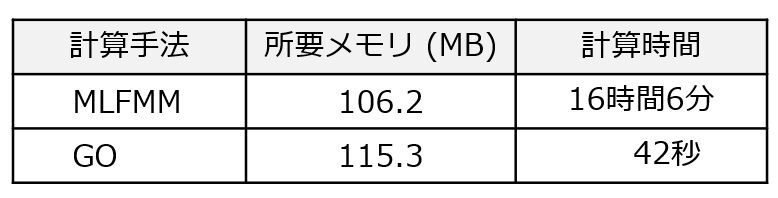 feko-analysis-99-07
