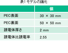 feko11-3