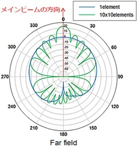 feko11-4_01