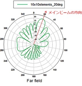 feko11-5_01