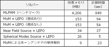 feko12-5_01