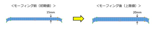 hwstudy-analysis-53-02