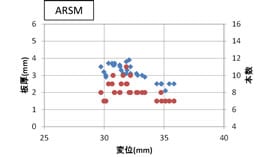 hwstudy-analysis-53-06