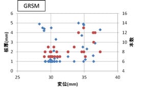 hwstudy-analysis-53-07