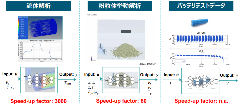 ※Altair MODEL BASED DEVELOPMENT製品紹介資料より抜粋