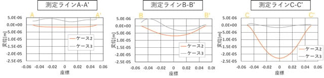 mold-analysis-56-15