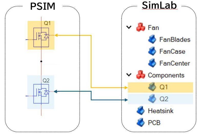psim-analysis-47-03