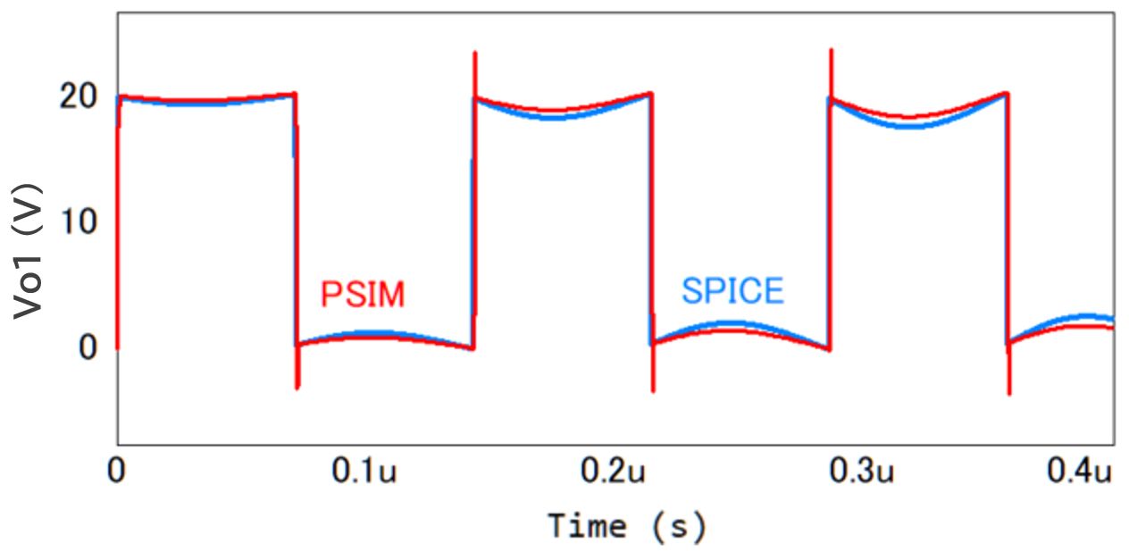 psim-analysis-48-02
