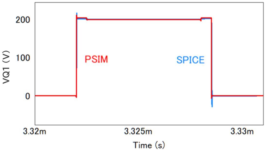psim-analysis-48-05
