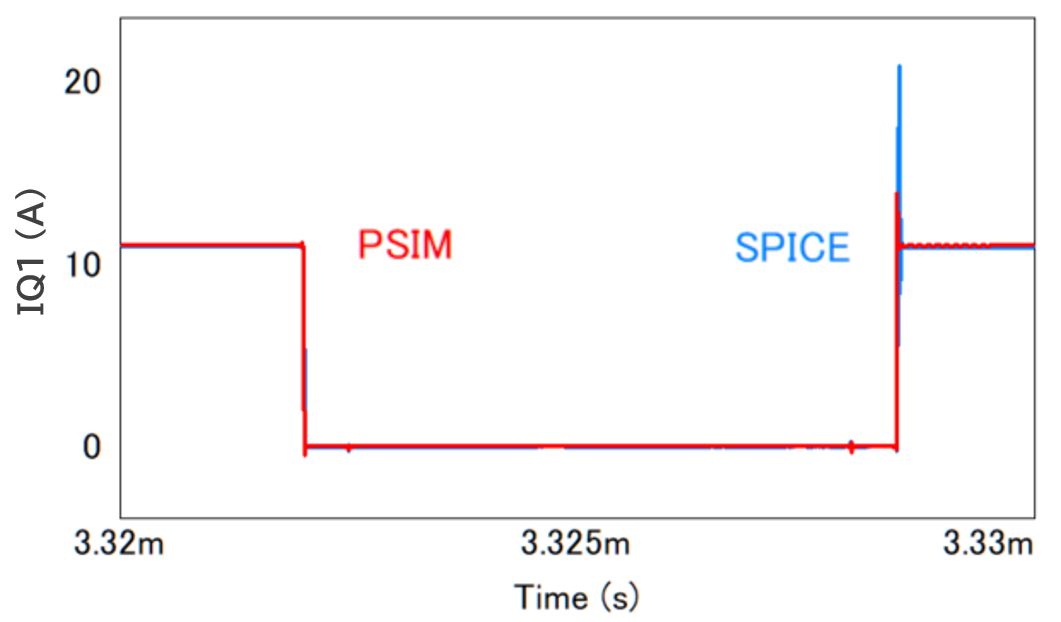 psim-analysis-48-06