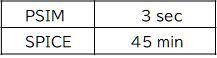 psim-analysis-48-07