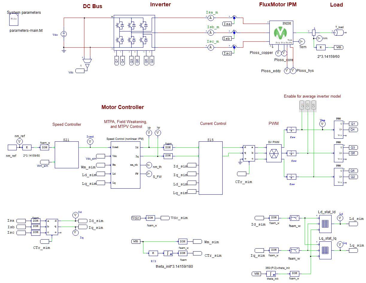 psim-analysis-52-02