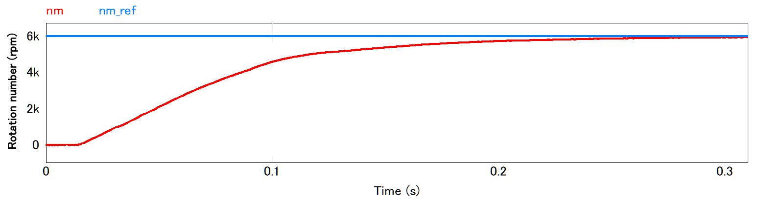 psim-analysis-52-06